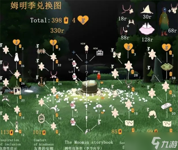 光遇姆明季禮包價(jià)格