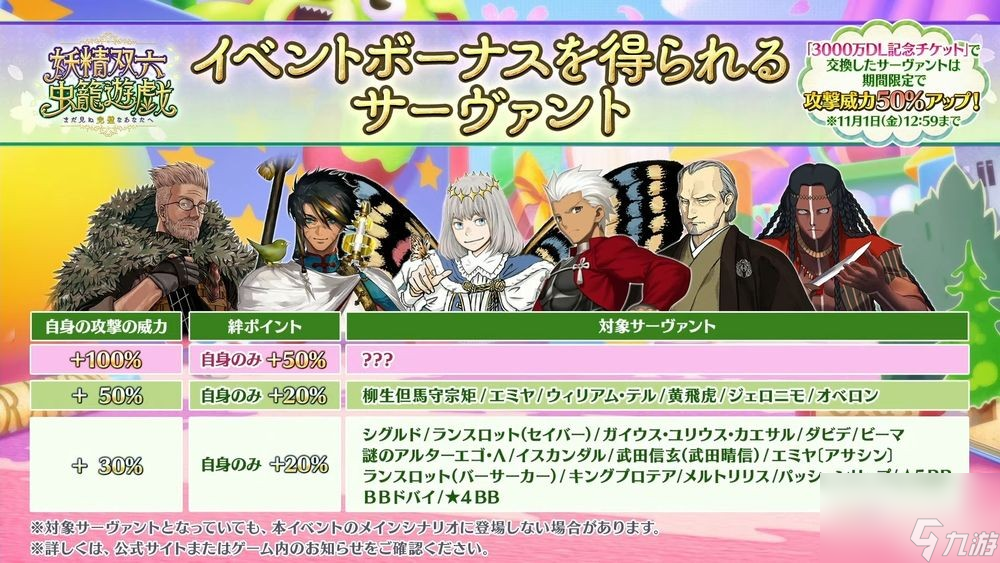 《Fate/Grand Order》日服推出期間限定活動「妖精雙六·蟲籠游戲」全新5星從者糖果藤蔓登場