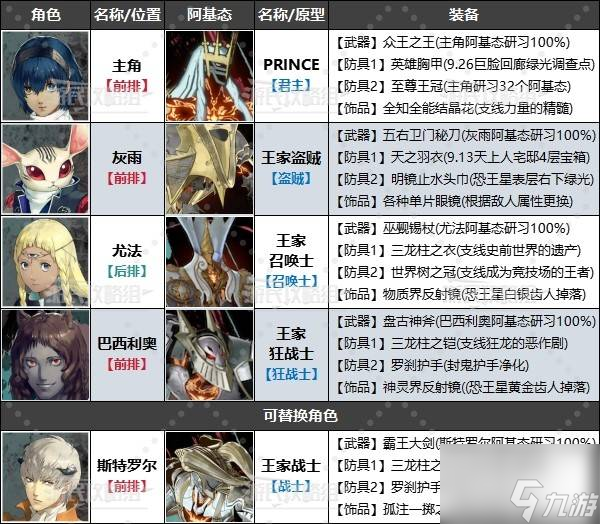 《暗喻幻想》各时期强力阵容搭配推荐 暗喻幻想配队推荐