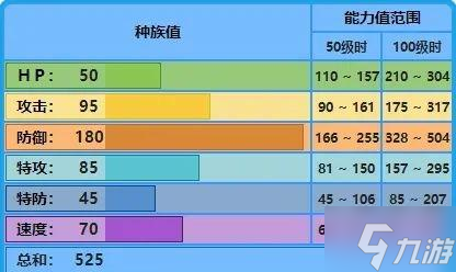 宝可梦大集结水箭龟技能怎么搭配-水箭龟技能搭配推荐