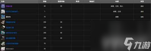 魔獸世界新三本任務接取地點在哪 新三本任務接取地點分享