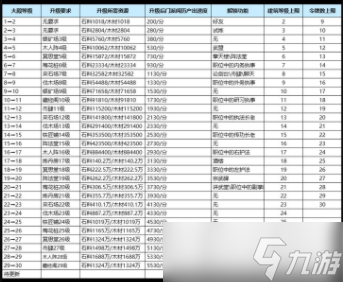 我要當掌門怎么散功 我要當掌門新手攻略