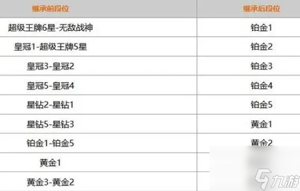 和平精英新賽季段位繼承規(guī)則