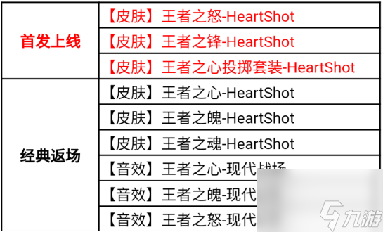 cf手游HeartShot夺宝活动介绍