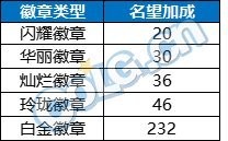 dnf霧神困難名望提升攻略