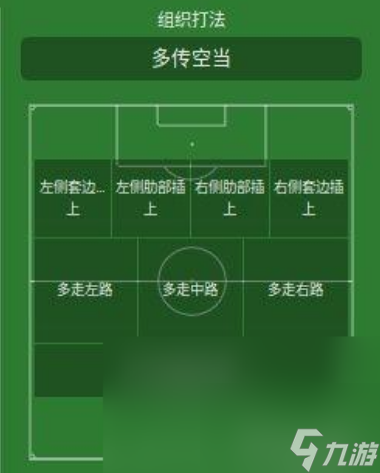 fm2012戰(zhàn)術(shù)怎么布置 fm2012戰(zhàn)術(shù)布置方法介紹