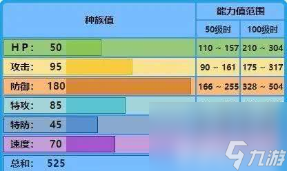 宝可梦大集结合作躲避挑战怎么完成 挑战完成详解