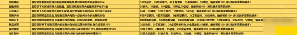 七日世界1.3溫控塔升級材料介紹