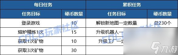 dnf神界采礦大亨攻略大全-玩法流程推薦