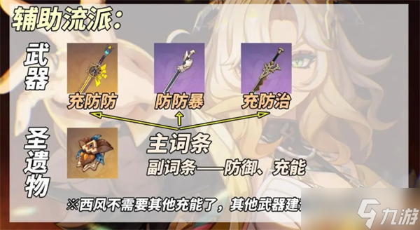 原神5.1版本新角色希诺宁辅助流养成攻略