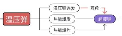 向僵尸開炮超爆彈解鎖方法