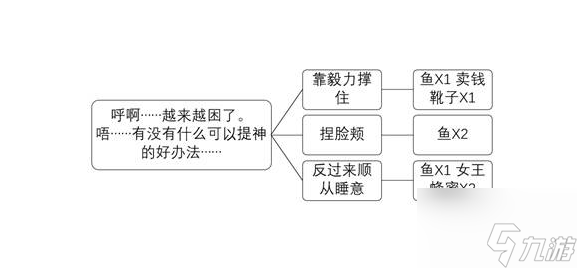 暗喻幻想釣魚怎么選