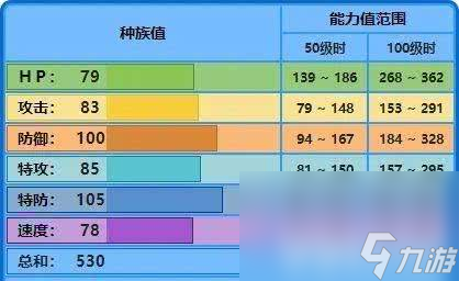 宝可梦大集结合作躲避挑战怎么完成 挑战完成详解