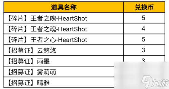 cf手游HeartShot奪寶活動介紹