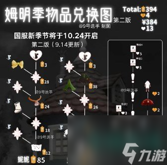 《光遇》姆明季畢業(yè)所需蠟燭