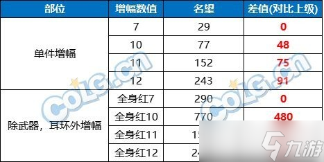dnf霧神困難名望提升攻略