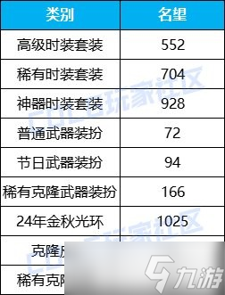 dnf霧神困難名望提升攻略