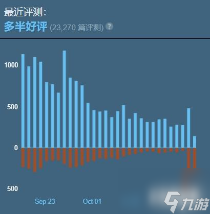 《星際戰(zhàn)士2》更新后一片罵聲:已經(jīng)很難 還要難上加難