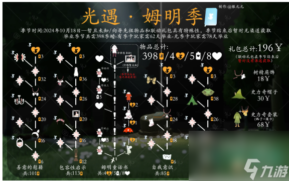 《光遇》姆明季兌換物品一覽