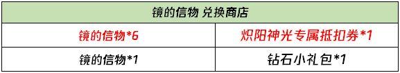 《王者榮耀》鏡FMVP熾陽神光挑戰(zhàn)任務(wù)說明