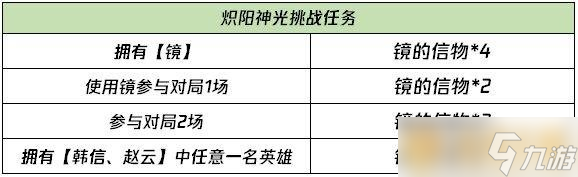 《王者榮耀》鏡FMVP熾陽神光挑戰(zhàn)任務(wù)說明