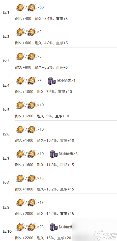 艾塔紀(jì)元黑蓮貳式機(jī)體一覽