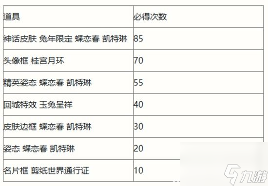 英雄联盟手游剪春宝箱活动奖励概率是多少剪春宝箱活动奖励概率一览