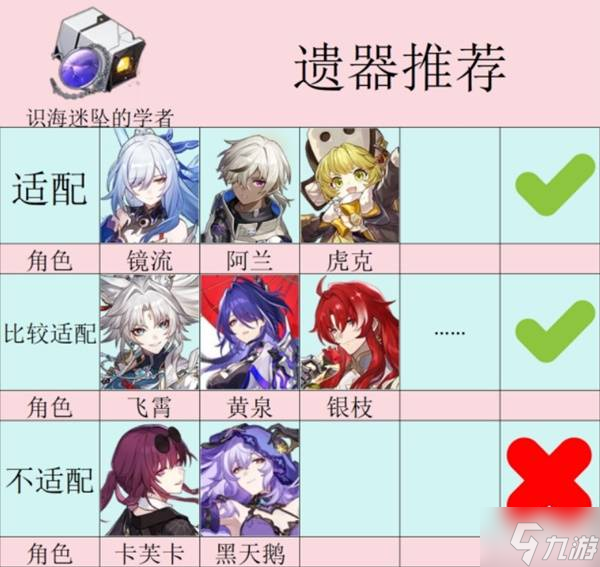 《崩坏星穹铁道》2.6新遗器刷取建议