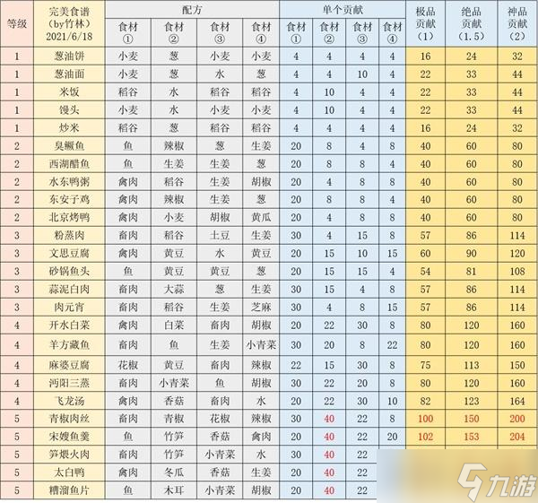 江湖悠悠年夜饭酒菜贡献积分介绍 江湖悠悠攻略详情