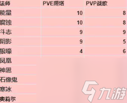 暗黑破坏神不朽法师怎么搭配宝石-暗黑破坏神不朽法师搭配宝石最新攻略