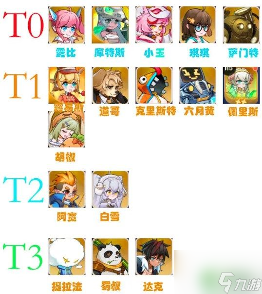 英雄如约而至哪些角色比较强-角色强度排行