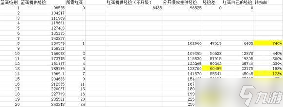 陰陽師入內(nèi)雀御魂搭配推薦？陰陽師內(nèi)容介紹