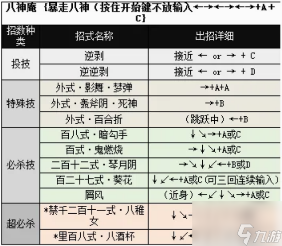 八神庵连招按键出招表是什么 八神庵连招按键出招表一览