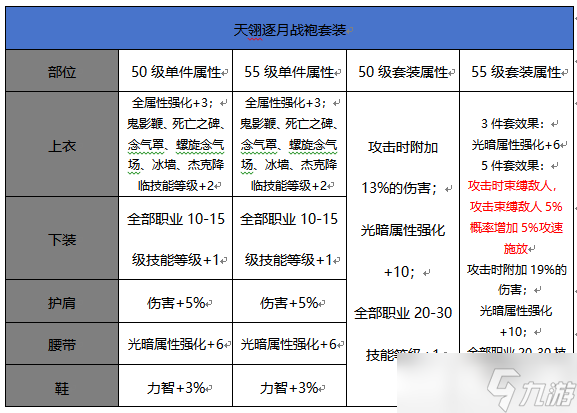 DNF手游鬼泣走冰強(qiáng)還是暗強(qiáng)-鬼泣冰強(qiáng)暗強(qiáng)對(duì)比分析