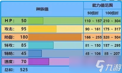 寶可夢大集結(jié)水箭龜怎么玩