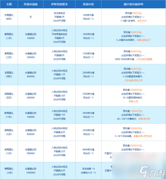 龍寶聚祥瑞,《問(wèn)道》電腦版2024生肖服“聚寶龍”重磅登場(chǎng)