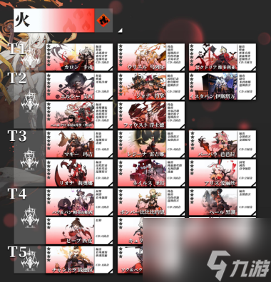 白夜極光公測(cè)節(jié)奏榜排行一覽？白夜極光攻略詳情