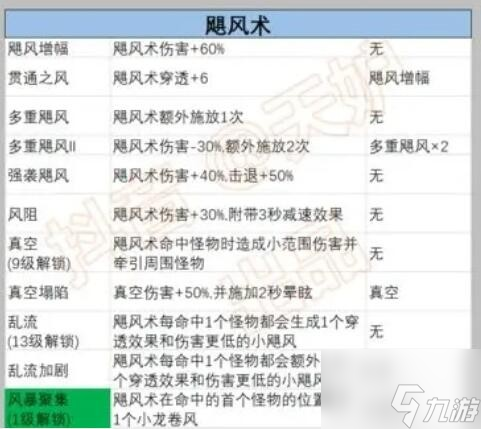 《正中靶心》飓风术前置技能汇总