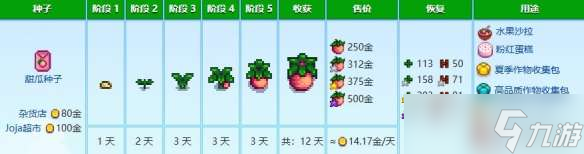 星露谷物语夏天种什么植物最好