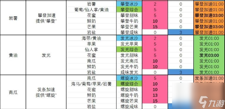 塞尔达传说 智慧的再现发光牛奶冰沙制作方法