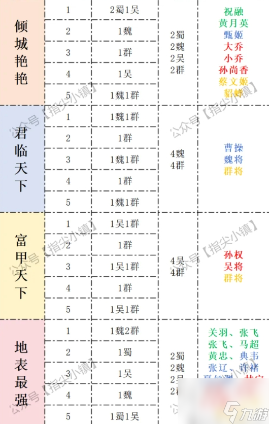 指尖无双合体技名将消耗总量一览