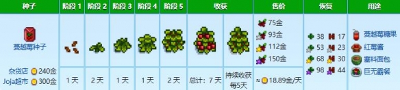 星露谷物语秋天种什么植物最好