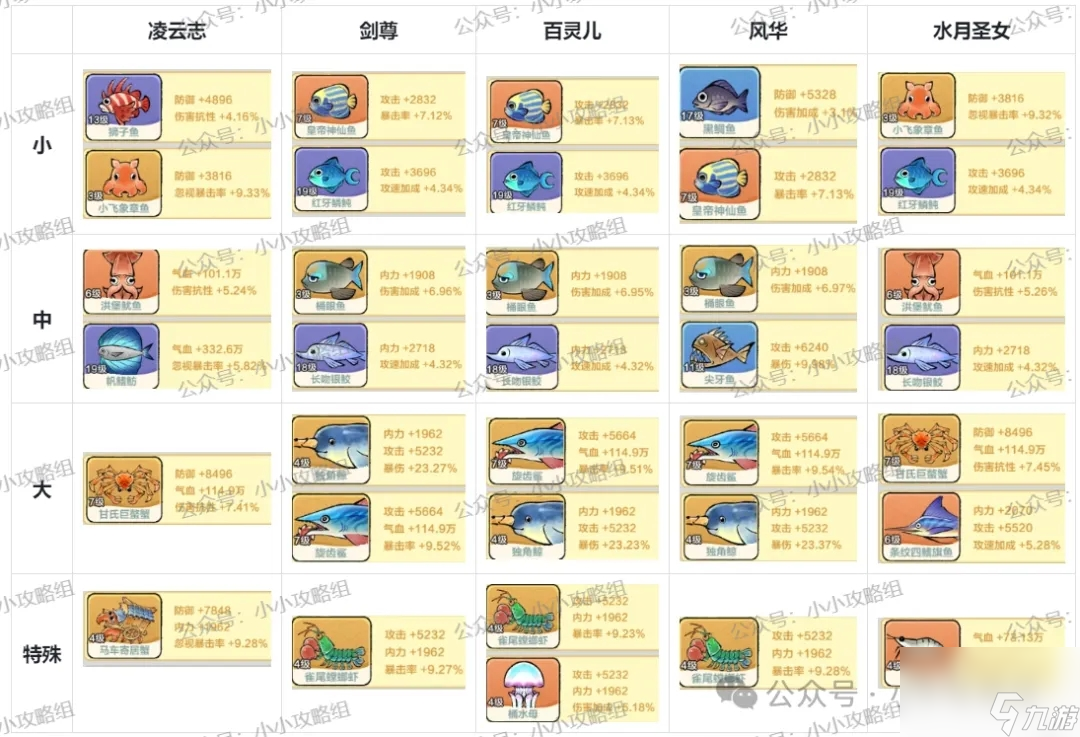 小小英雄讨伐试炼平民阵容推荐攻略
