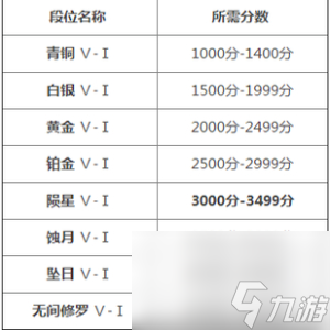 永劫無間新英雄席拉什么時(shí)候出