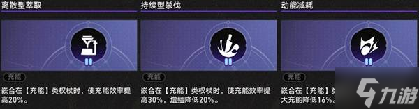 《崩壞星穹鐵道》不可知域DOT流攻略