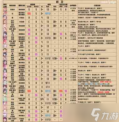 公主連結(jié)R13？公主連結(jié)內(nèi)容介紹