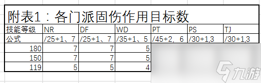 夢幻西游固定傷害計算公式