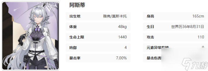 《黑色信标》阿斯蒂技能介绍