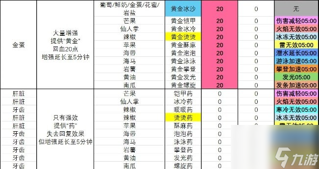 塞尔达传说 智慧的再现黄金发光冰沙制作方法