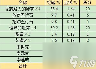 《梦幻西游》值得刷取五人副本推荐